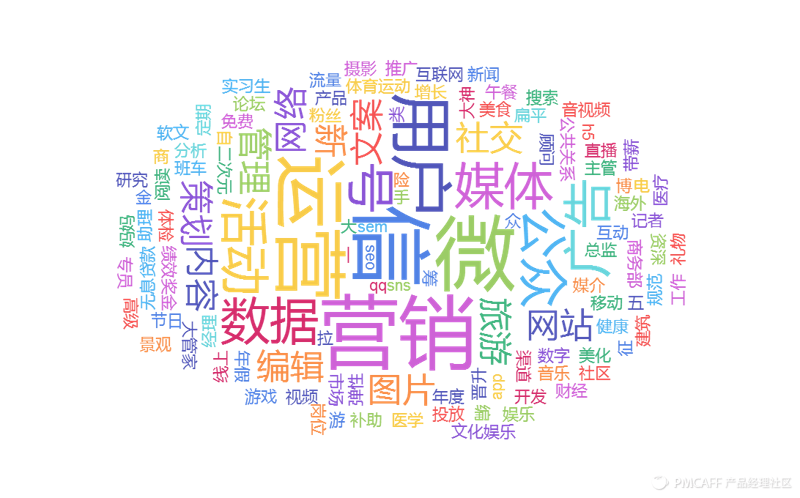 活动策划公司的风潮：创新与挑战并行